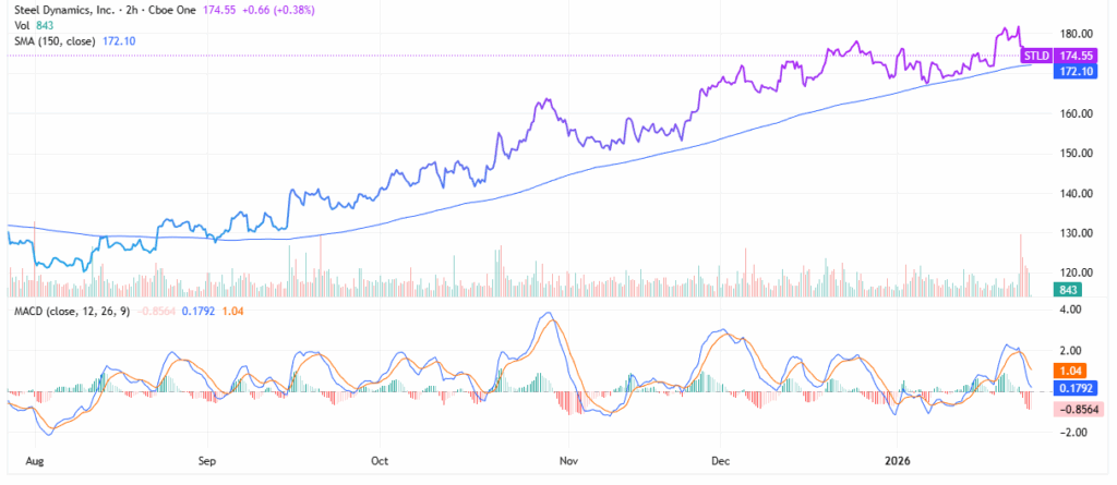 steel dynamics earnings - StockEarnings