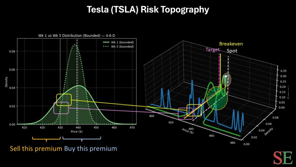 tsla stock - StockEarnings