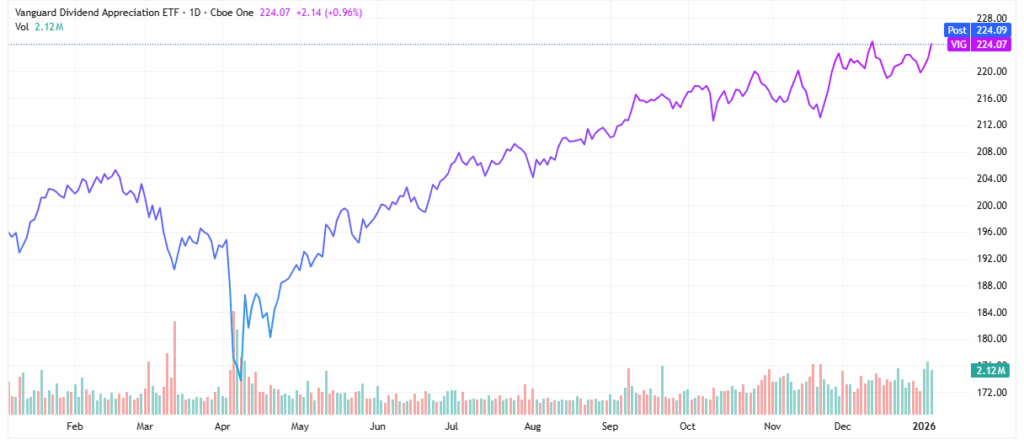 high-yield funds - StockEarnings