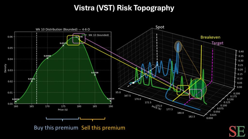 vst stock - StockEarnings