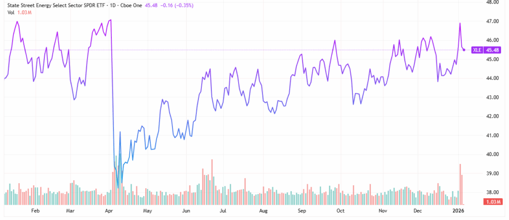 oil market - StockEarnings