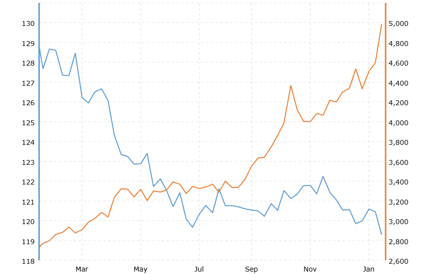 short gold trade - StockEarnings