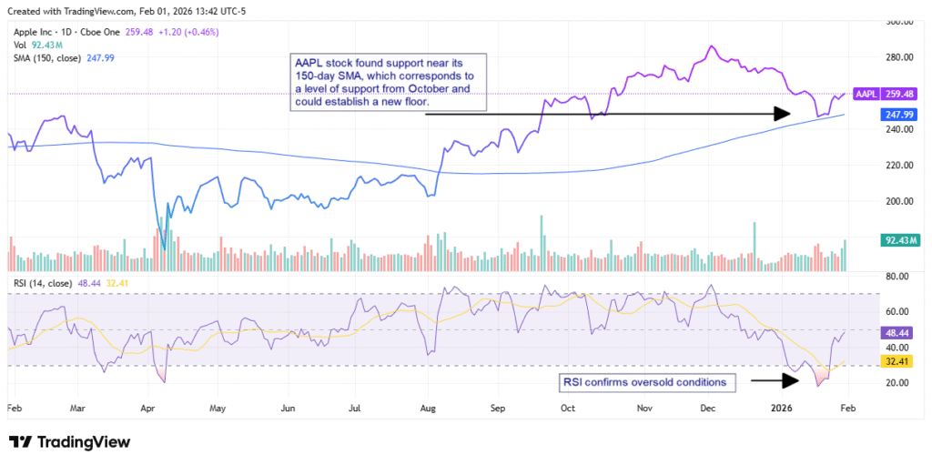 Apple earnings - StockEarnings