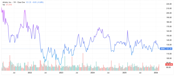 airbnb - StockEarnings