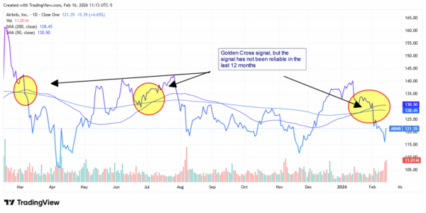 airbnb - StockEarnings