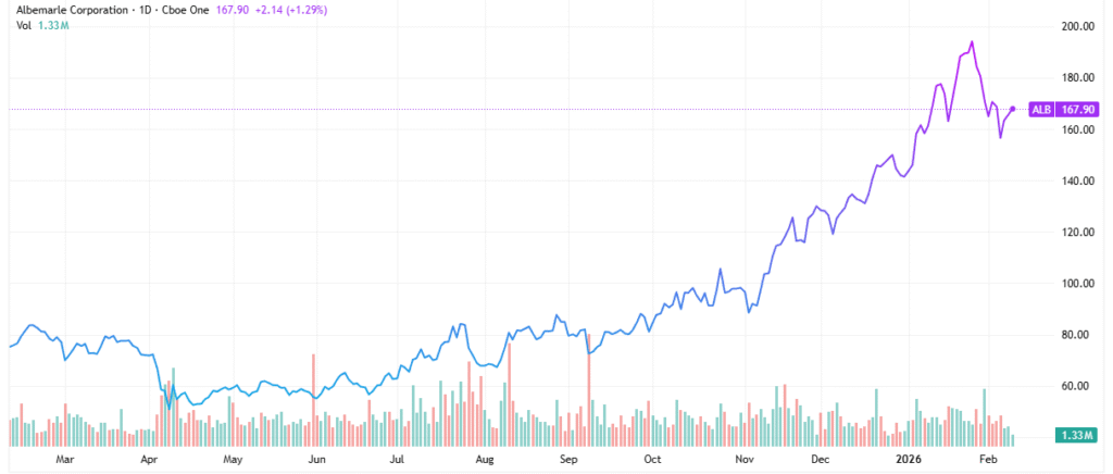 lithium - StockEarnings