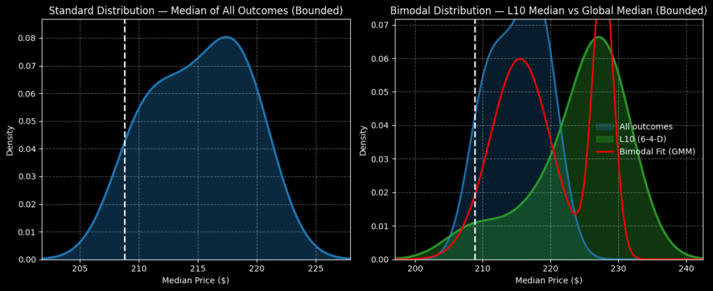 an stock - StockEarnings