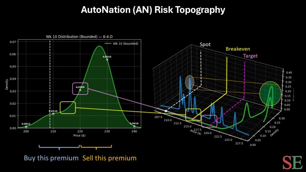 an stock- StockEarnings