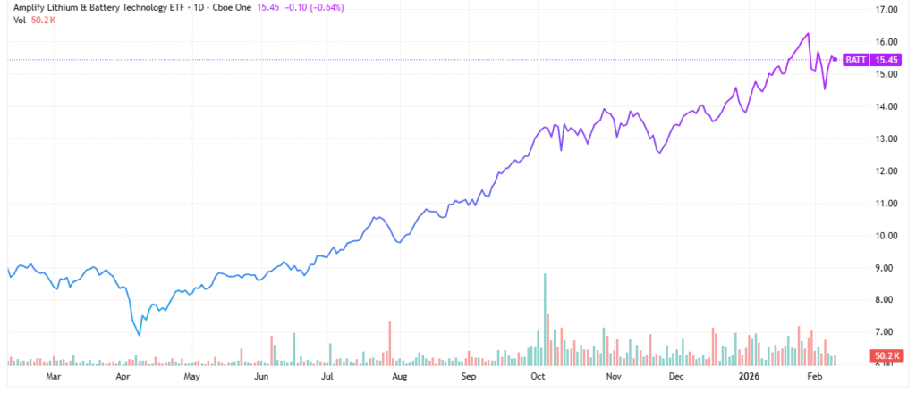 lithium - StockEarnings