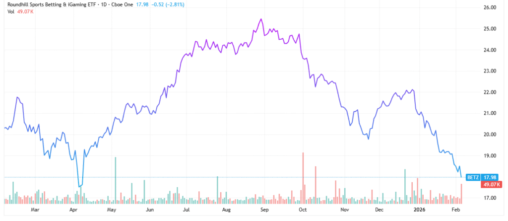gamblng stocks - StockEarnings