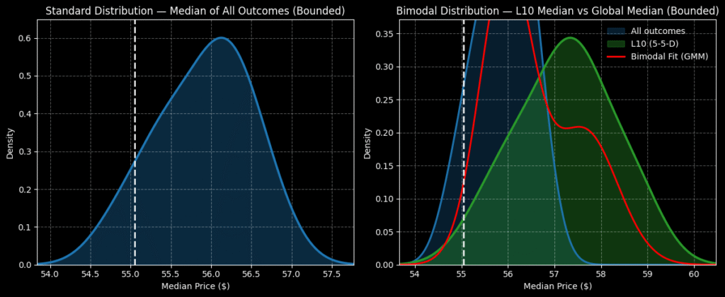 Dutch Bros - StockEarnings