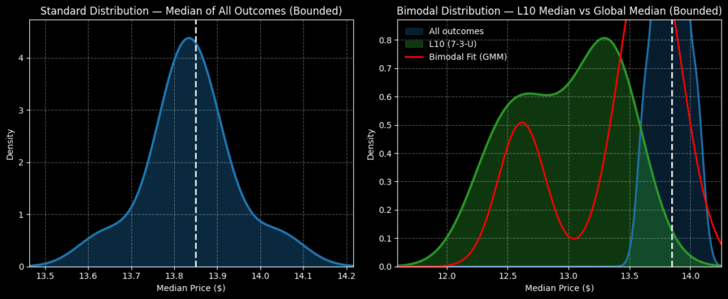 clf stock - StockEarnings