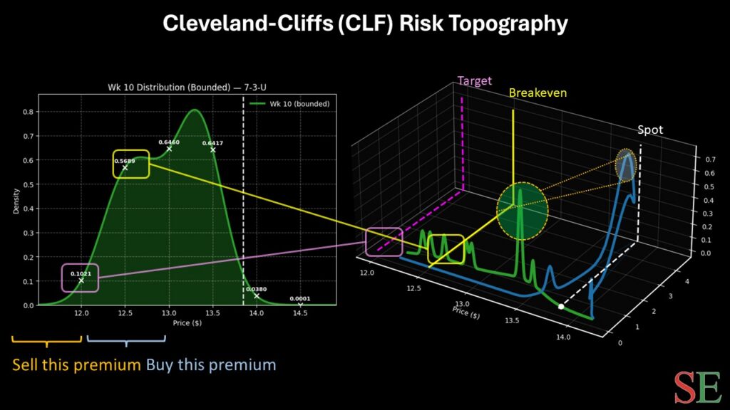 clf stock - StockEarnings