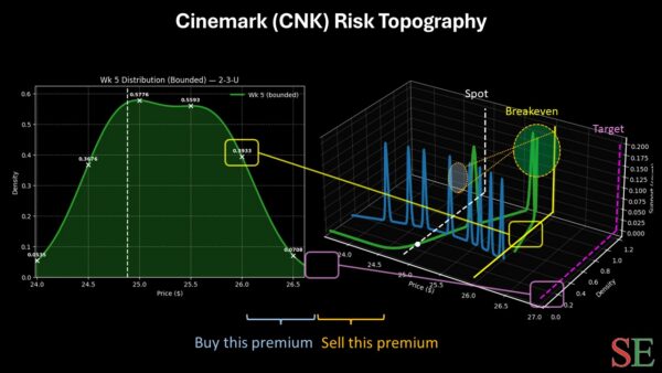 cinemark - StockEarnings