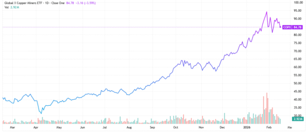copper - StockEarnings
