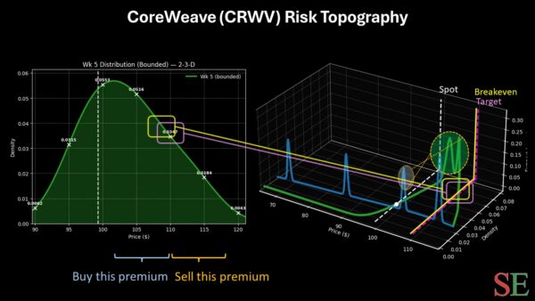 CoreWeave - StockEarnings