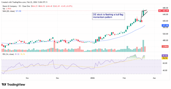 de stock - StockEarnings