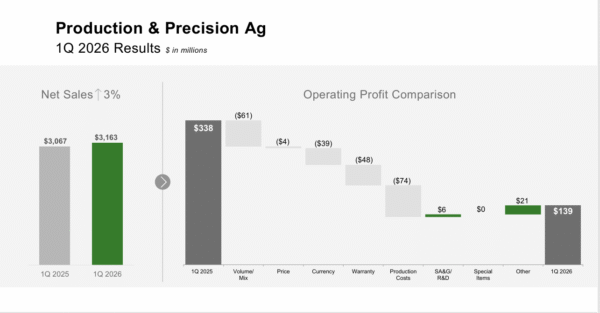 de stock - StockEarnings