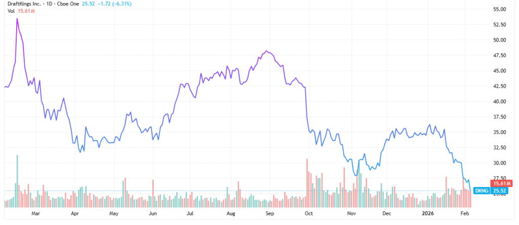 gambling stocks - StockEarnings