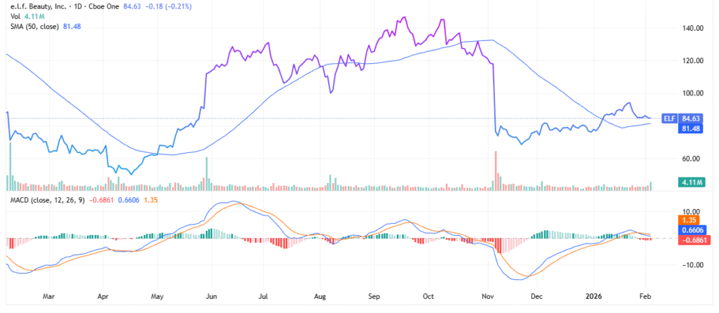 Q2 2026 Earnings - StockEarnings