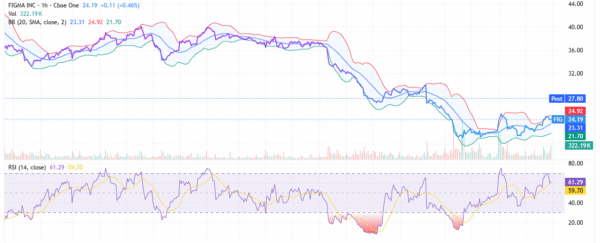 figma - StockEarnings