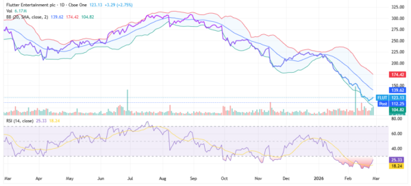 flutter - StockEarnings