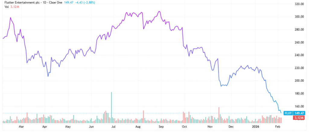 gambling stocks - StockEarnings