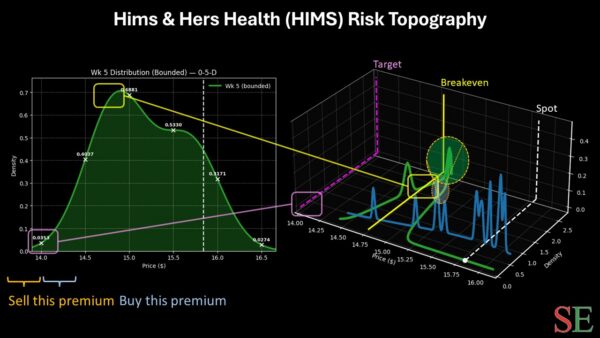 HIMS - StockEarnings