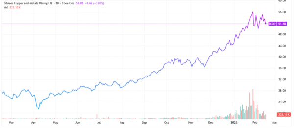 copper- StockEarnings