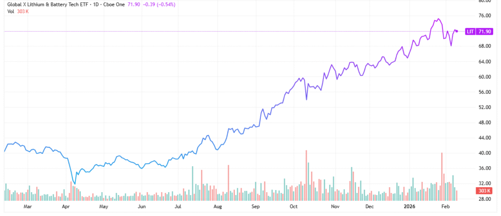 lithium - StockEarnings