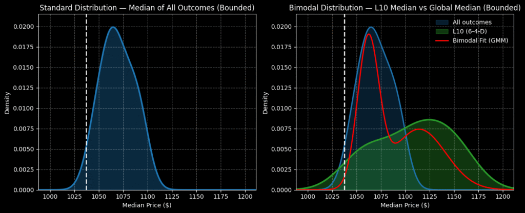 lly stock - StockEarnings
