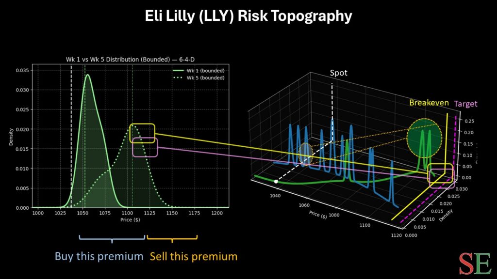 lly stock - StockEarnings