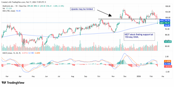 Medtronic - StockEarnings