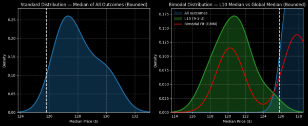 newmont - StockEarnings