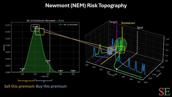 newmont - StockEarnings