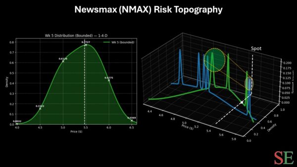 newsmax - StockEarnings