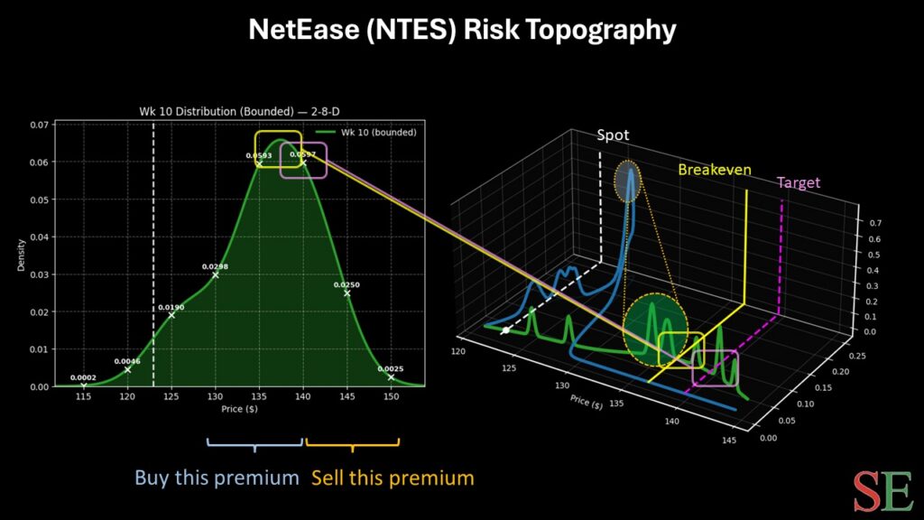 netease - StockEarnings
