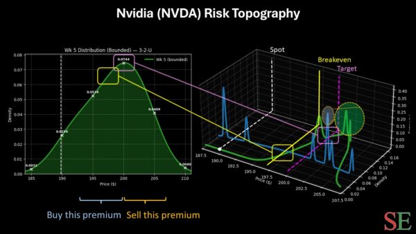 NVIDIA - StockEarnings