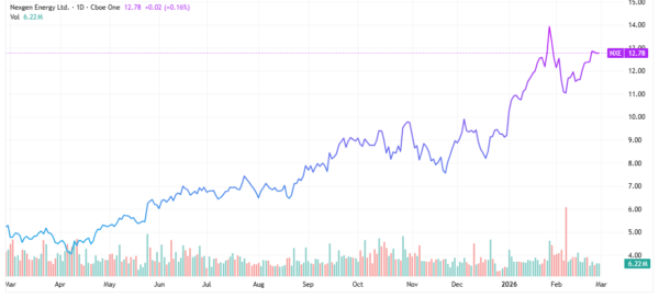nuclear stocks - StockEarnings