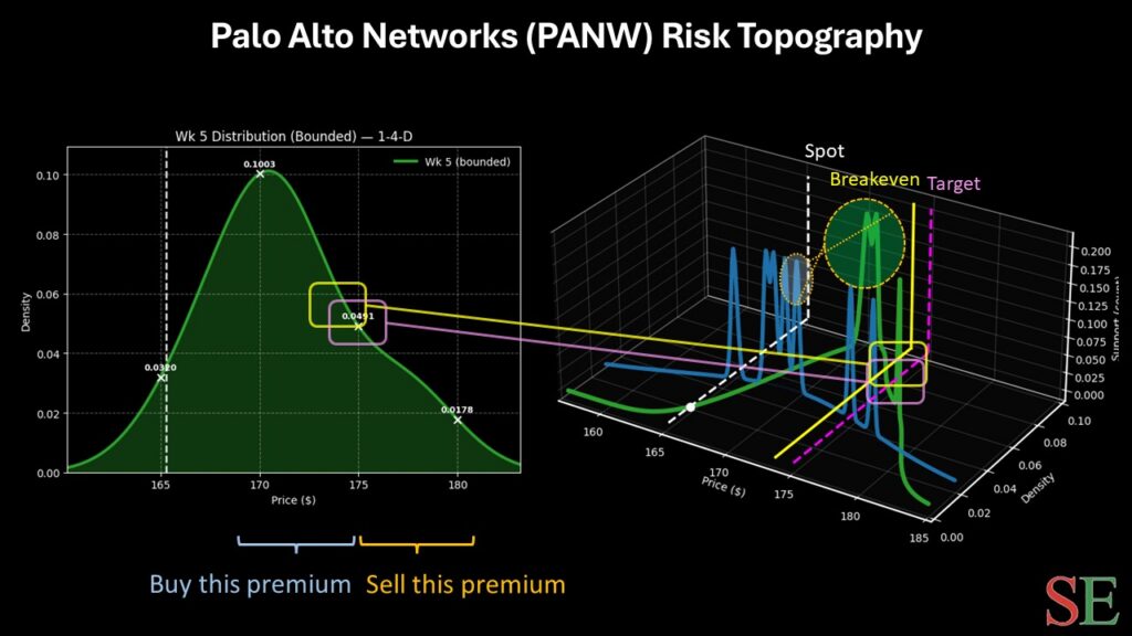 panw stock - StockEarnings