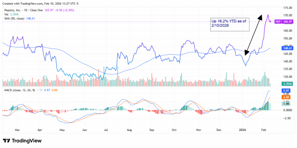 consumer staples - StockEarnings