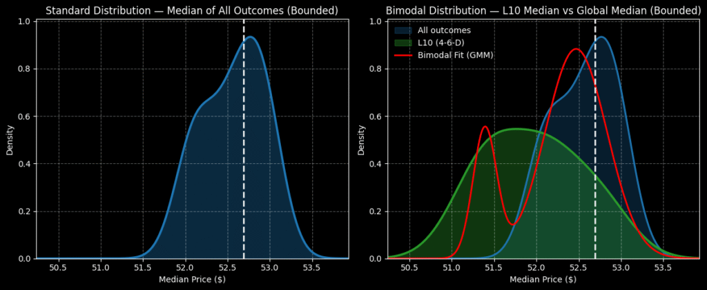 paypal - StockEarnings