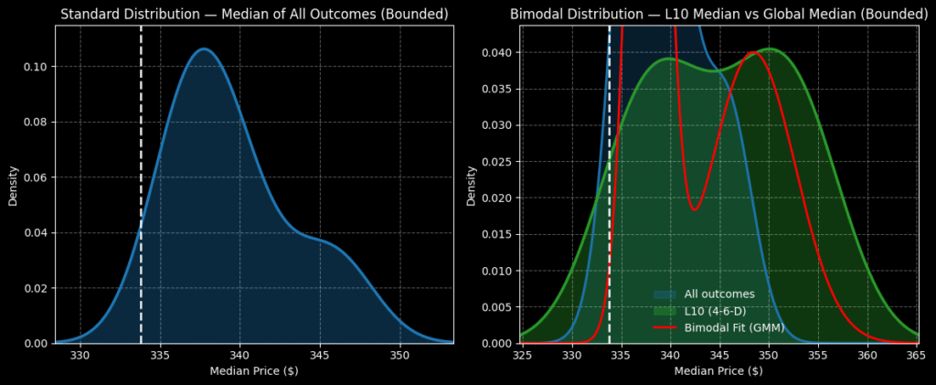 Ferrari - StockEarnings