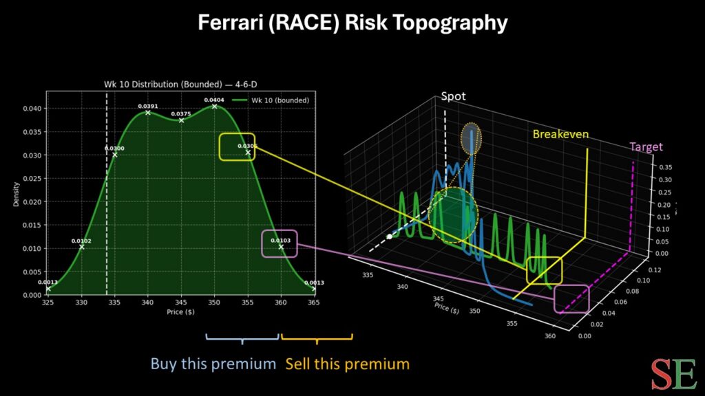Ferrari - StockEarnings