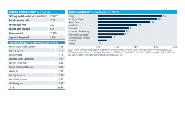 dividend-paying ETFs - StockEarnings