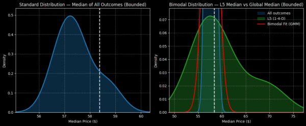 tempus ai - StockEarnings
