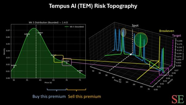 tempus ai - StockEarnings