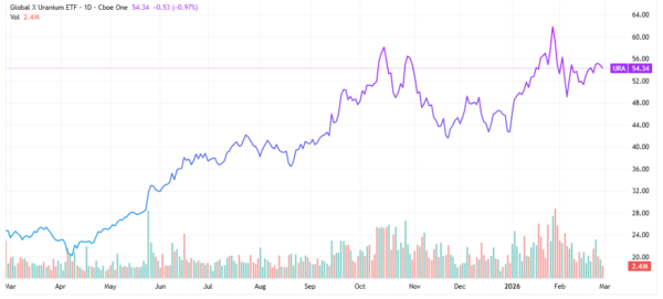 nuclear stocks - StockEarnings