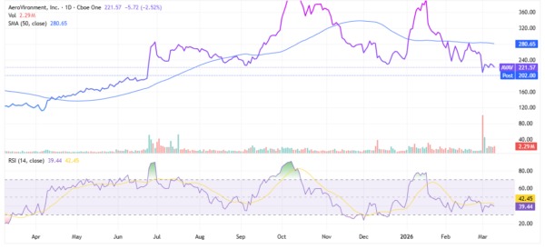 avav - StockEarnings