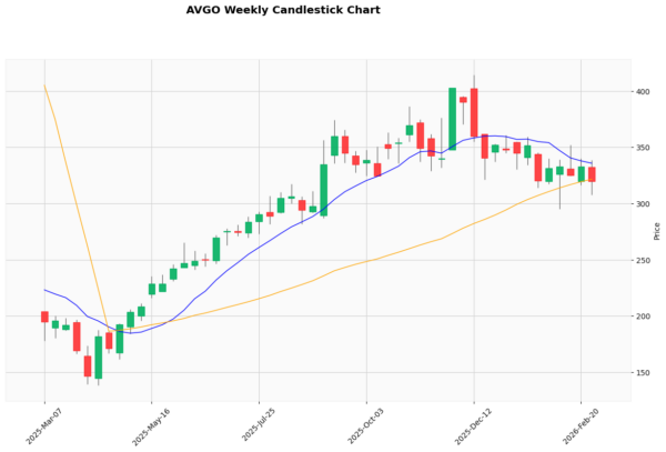 Broadcom - StockEarnings